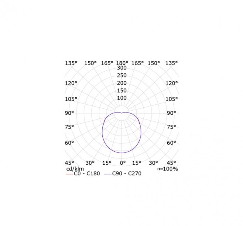 Sg Solo 1100 Hvit 610lm 3000K Ra>80 Faseavsnitt